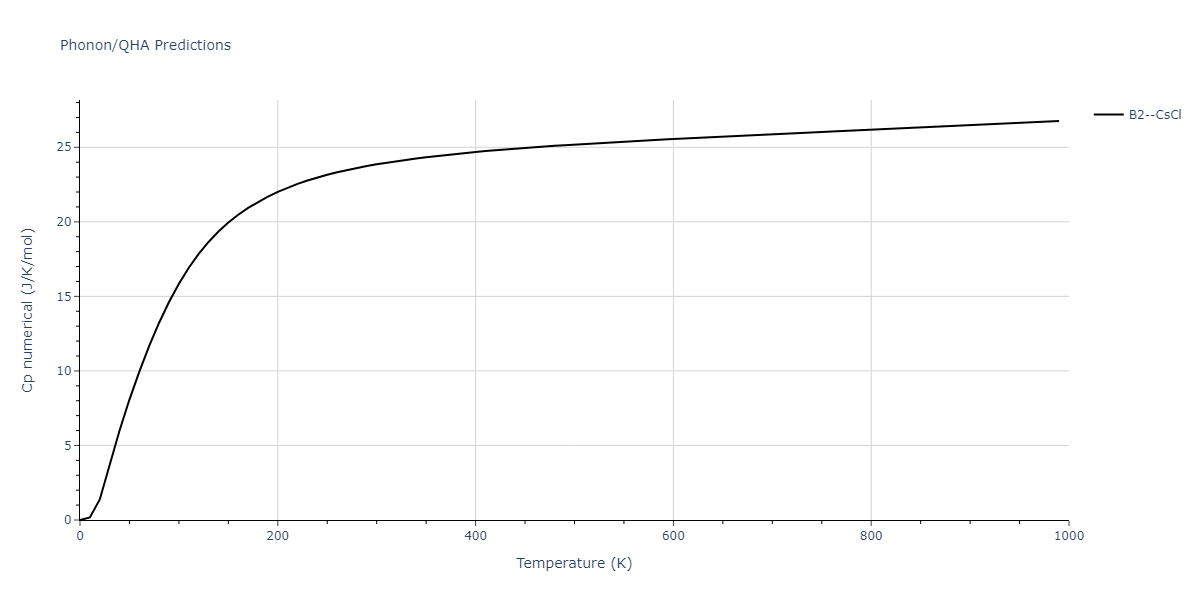 2022--Fereidonnejad-R--Al-Ta--LAMMPS--ipr1/phonon.AlTa.Cp-num.png