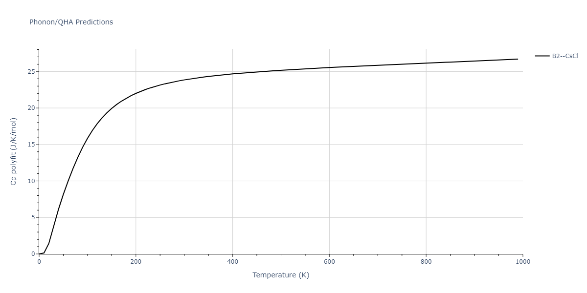 2022--Fereidonnejad-R--Al-Ta--LAMMPS--ipr1/phonon.AlTa.Cp-poly.png