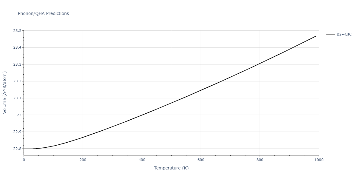 2022--Fereidonnejad-R--Al-Ta--LAMMPS--ipr1/phonon.AlTa.V.png