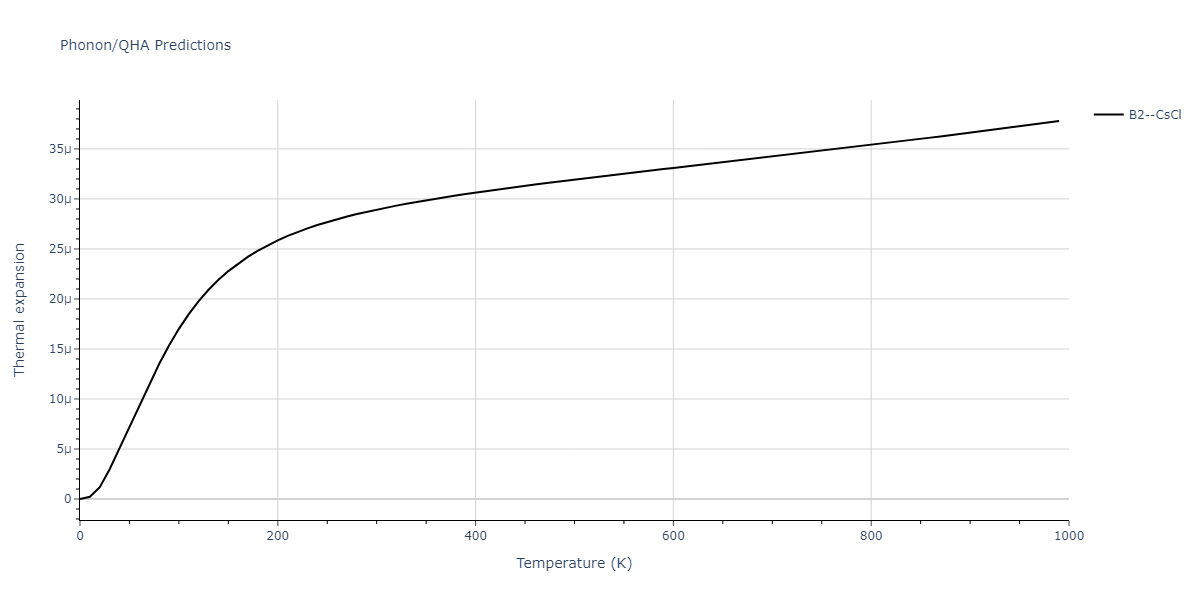 2022--Fereidonnejad-R--Al-Ta--LAMMPS--ipr1/phonon.AlTa.alpha.png