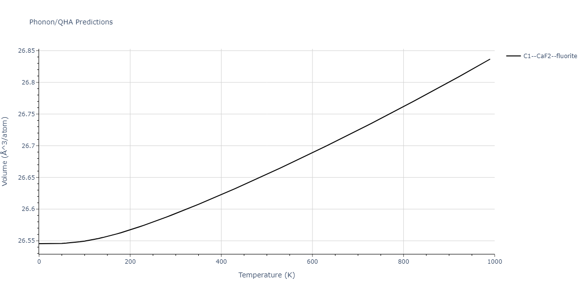 2022--Fereidonnejad-R--Al-Ta--LAMMPS--ipr1/phonon.AlTa2.V.png