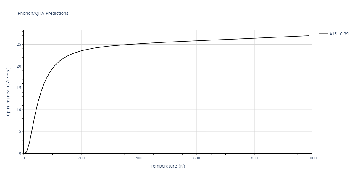 2022--Fereidonnejad-R--Al-Ta--LAMMPS--ipr1/phonon.AlTa3.Cp-num.png