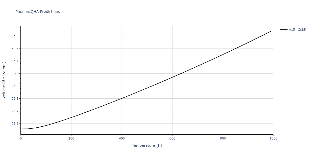 2022--Fereidonnejad-R--Al-Ta--LAMMPS--ipr1/phonon.AlTa3.V.png