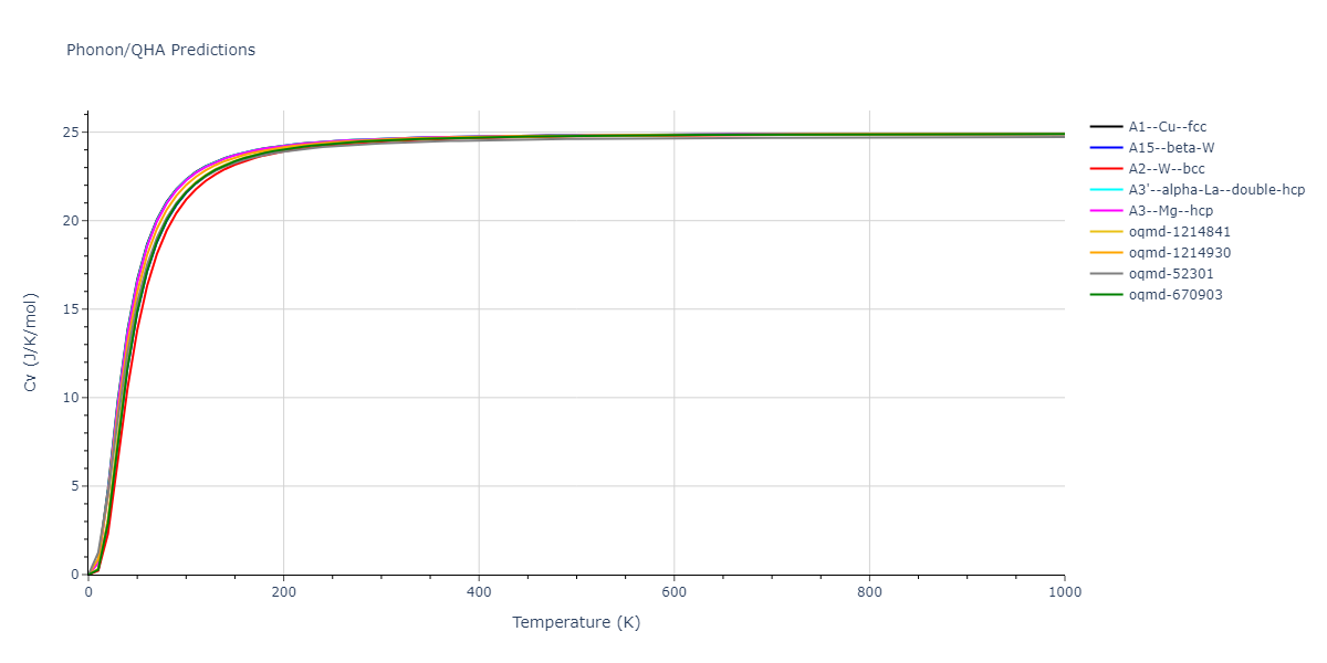 2022--Fereidonnejad-R--Al-Ta--LAMMPS--ipr1/phonon.Ta.Cv.png