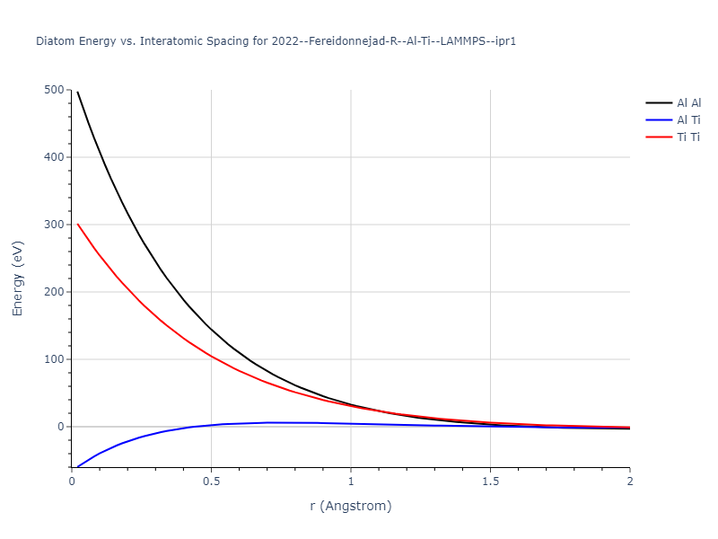 2022--Fereidonnejad-R--Al-Ti--LAMMPS--ipr1/diatom_short