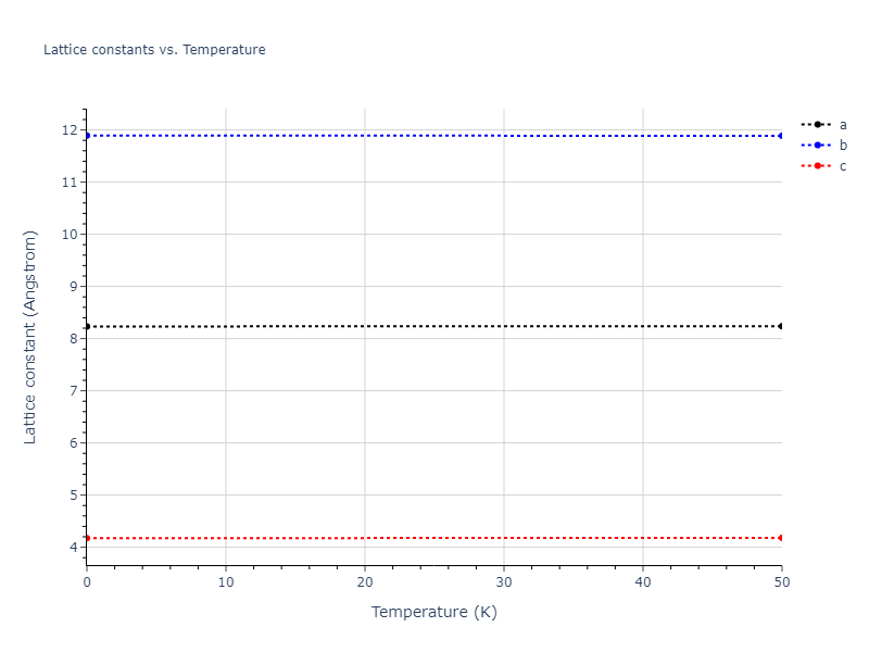 2022--Fereidonnejad-R--Al-Ti--LAMMPS--ipr1/mdsolid.AlTi.oqmd-753868.61004026.a