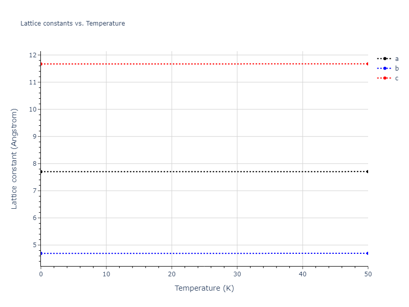 2022--Fereidonnejad-R--Al-Ti--LAMMPS--ipr1/mdsolid.AlTi2.oqmd-753893.77875a5d.a
