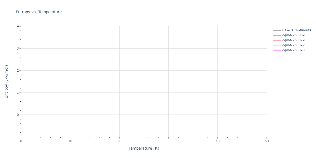 2022--Fereidonnejad-R--Al-Ti--LAMMPS--ipr1/mdthermo.AlTi2.S