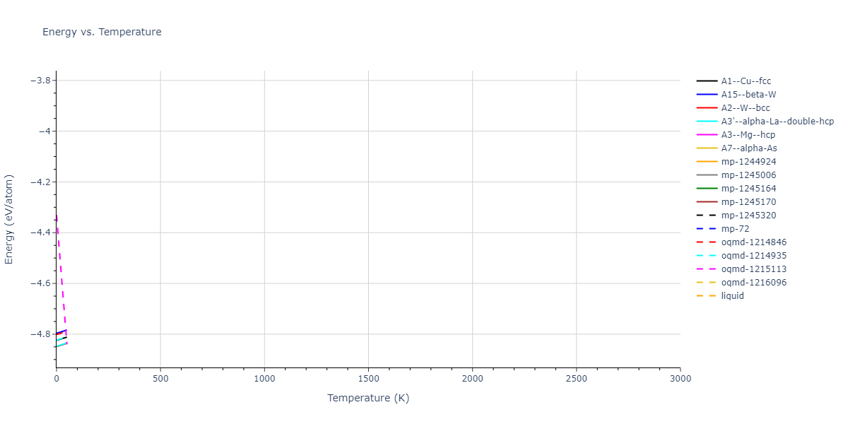2022--Fereidonnejad-R--Al-Ti--LAMMPS--ipr1/mdthermo.Ti.U