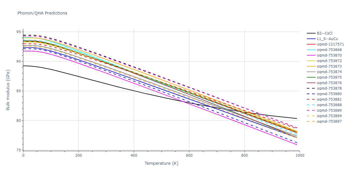 2022--Fereidonnejad-R--Al-Ti--LAMMPS--ipr1/phonon.AlTi.B.png