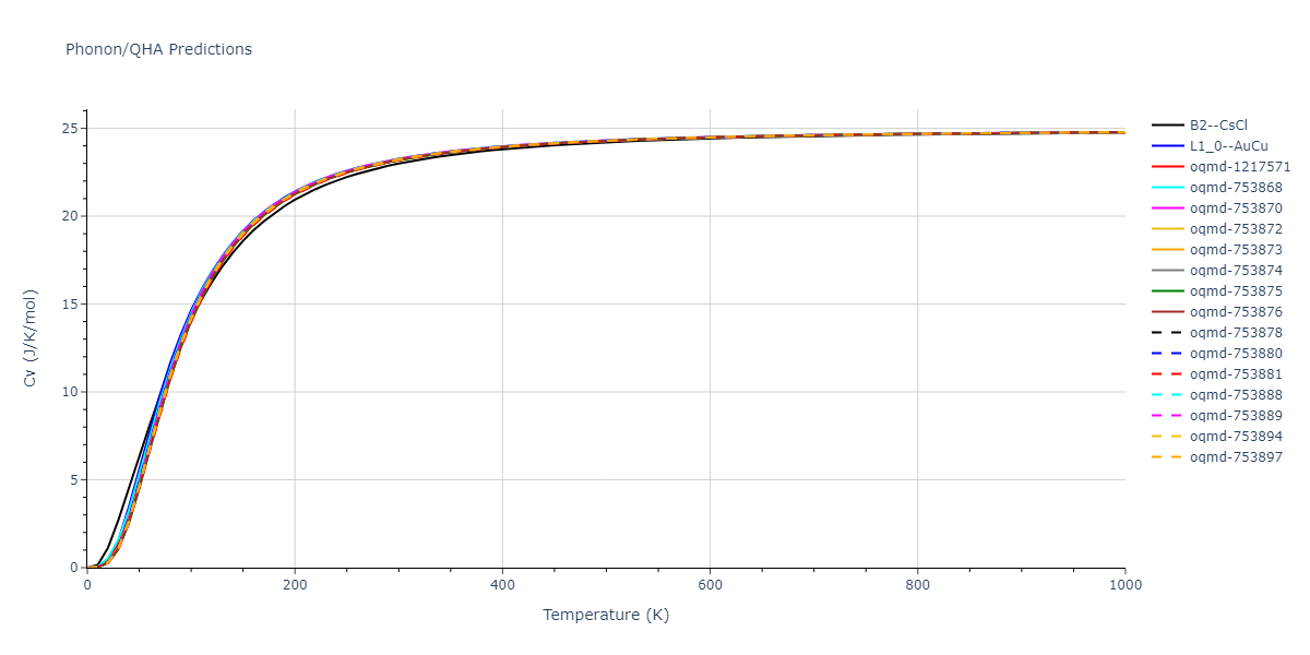2022--Fereidonnejad-R--Al-Ti--LAMMPS--ipr1/phonon.AlTi.Cv.png