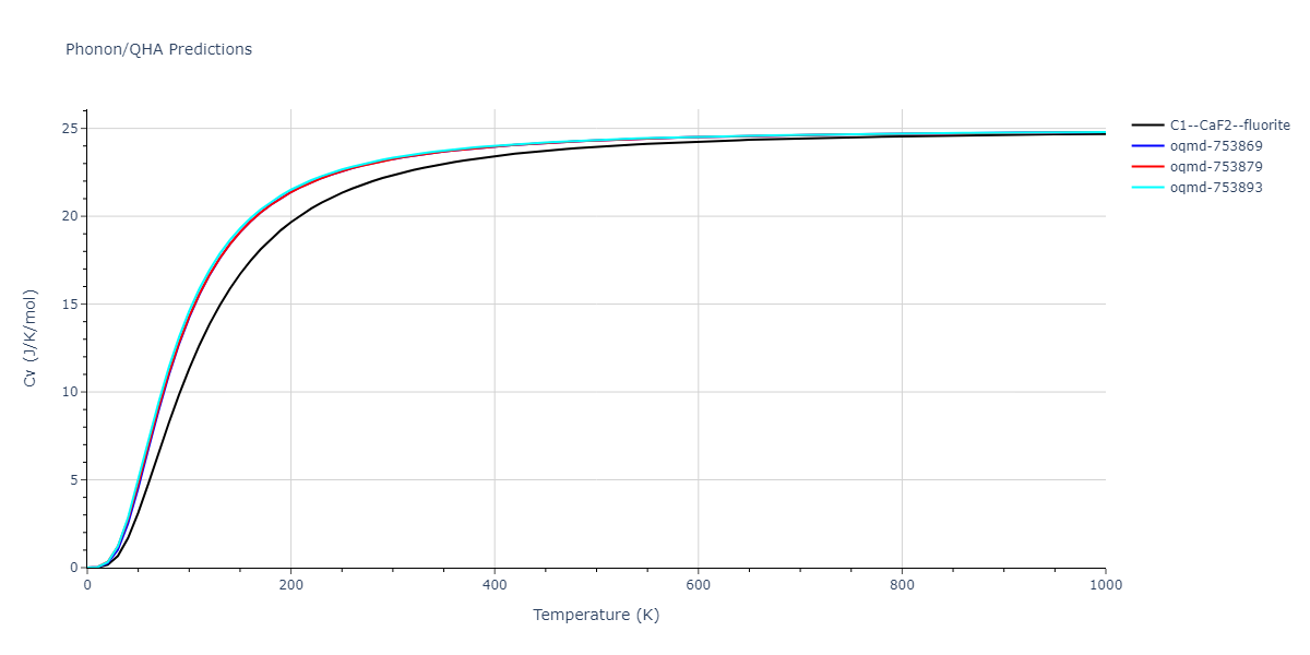 2022--Fereidonnejad-R--Al-Ti--LAMMPS--ipr1/phonon.AlTi2.Cv.png