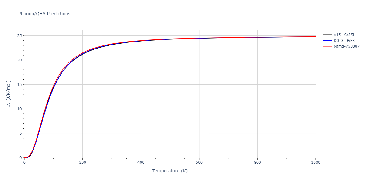 2022--Fereidonnejad-R--Al-Ti--LAMMPS--ipr1/phonon.AlTi3.Cv.png