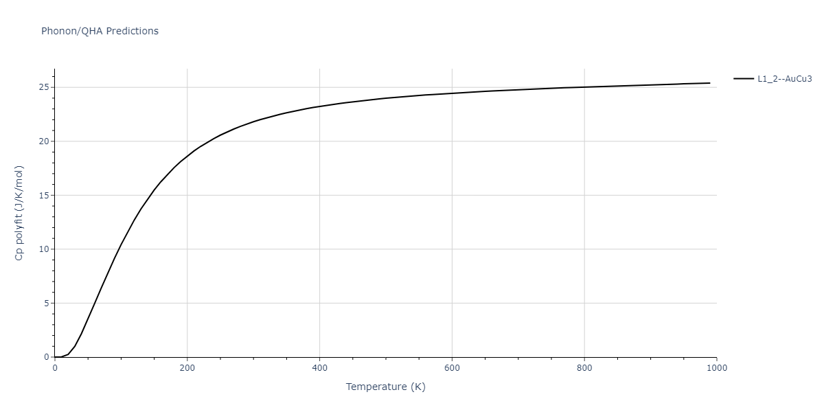 2022--Fereidonnejad-R--Al-Zr--LAMMPS--ipr1/phonon.Al3Zr.Cp-poly.png