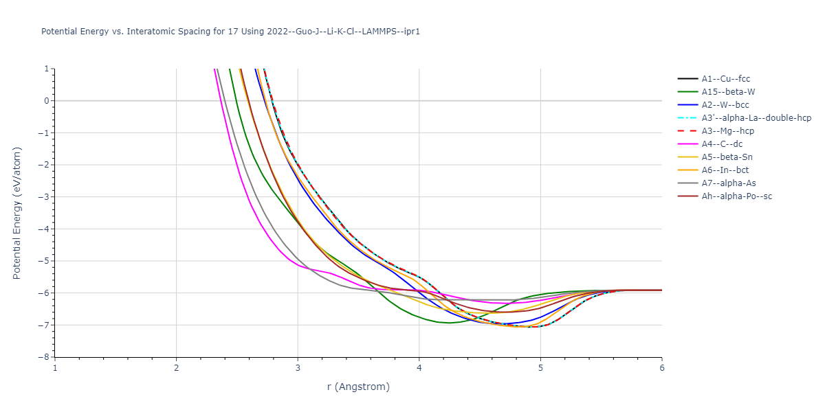 2022--Guo-J--Li-K-Cl--LAMMPS--ipr1/EvsR.17