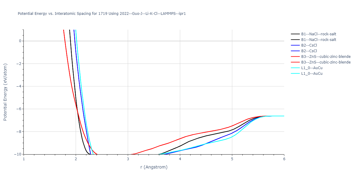 2022--Guo-J--Li-K-Cl--LAMMPS--ipr1/EvsR.1719