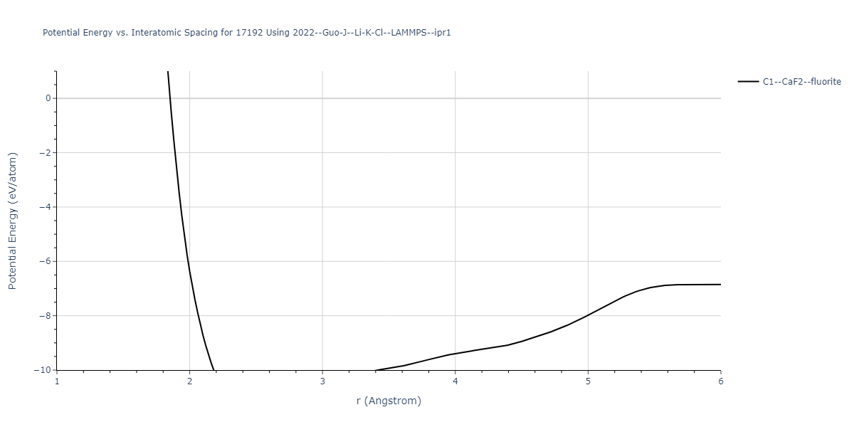 2022--Guo-J--Li-K-Cl--LAMMPS--ipr1/EvsR.17192