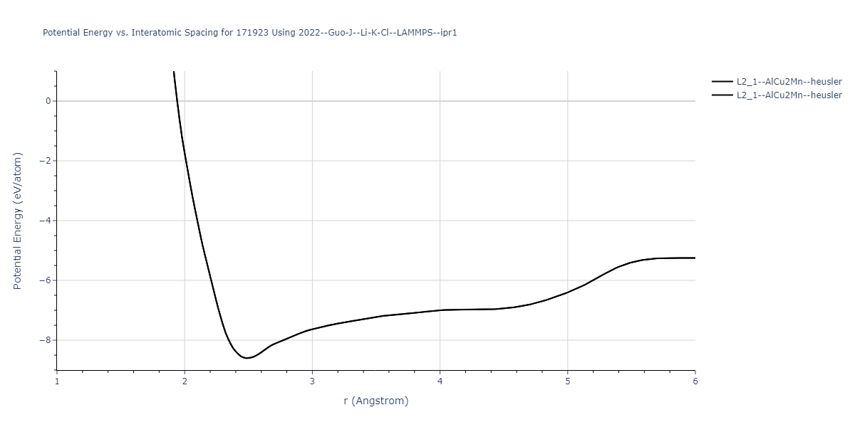 2022--Guo-J--Li-K-Cl--LAMMPS--ipr1/EvsR.171923