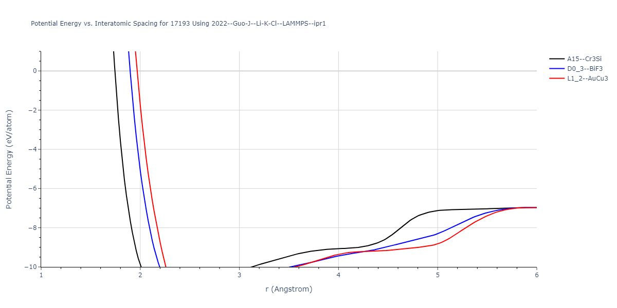 2022--Guo-J--Li-K-Cl--LAMMPS--ipr1/EvsR.17193