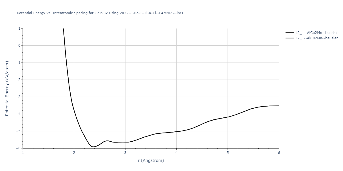 2022--Guo-J--Li-K-Cl--LAMMPS--ipr1/EvsR.171932