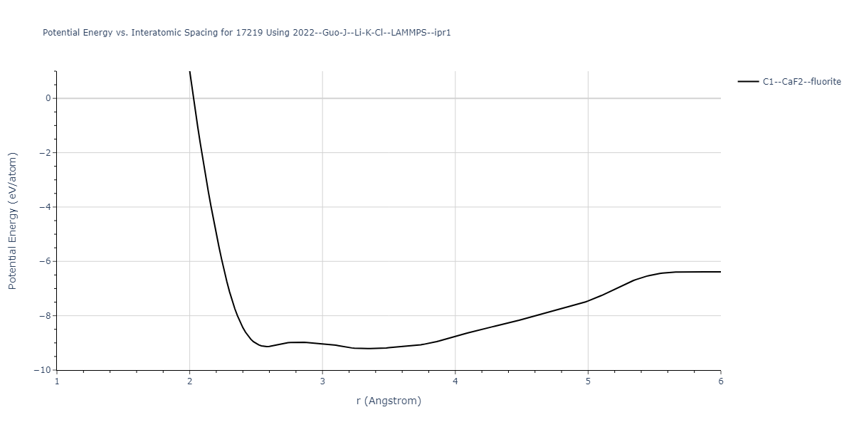 2022--Guo-J--Li-K-Cl--LAMMPS--ipr1/EvsR.17219