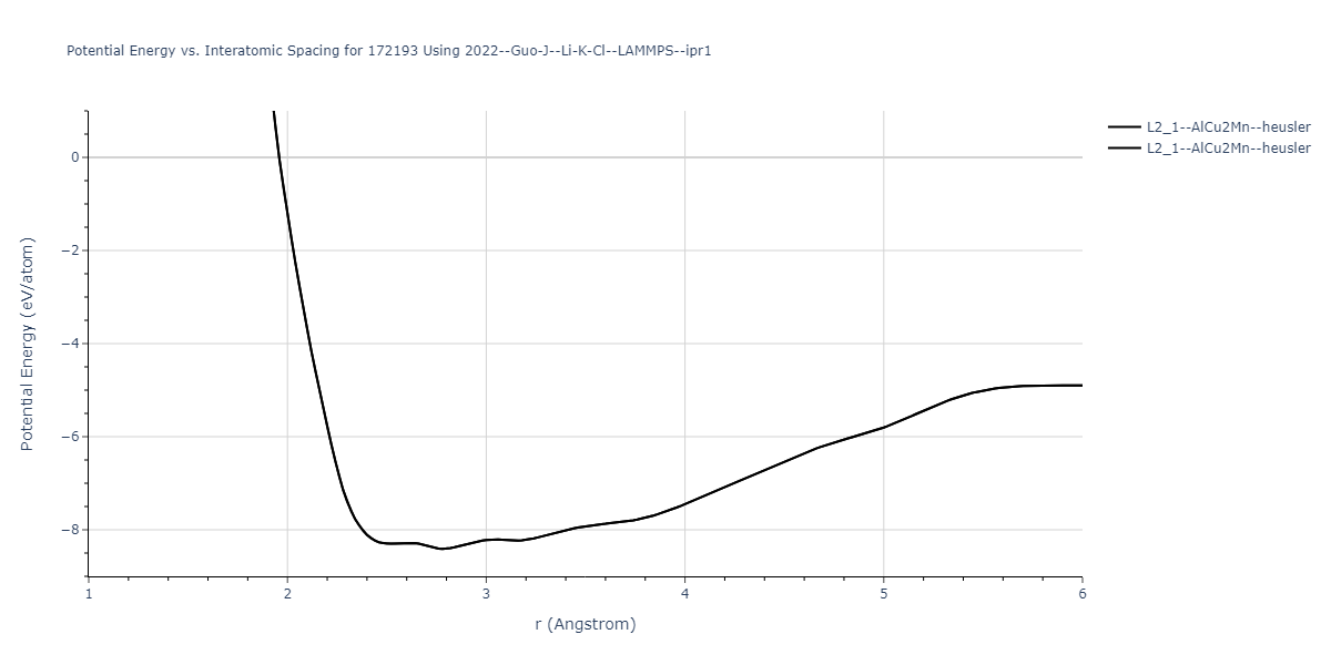 2022--Guo-J--Li-K-Cl--LAMMPS--ipr1/EvsR.172193