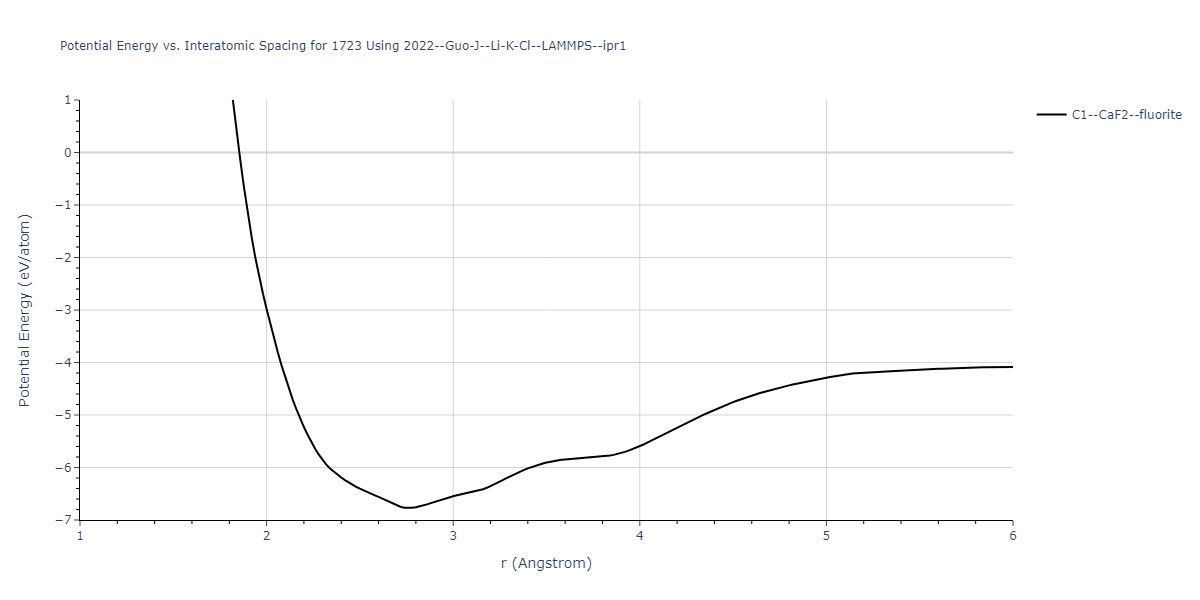 2022--Guo-J--Li-K-Cl--LAMMPS--ipr1/EvsR.1723