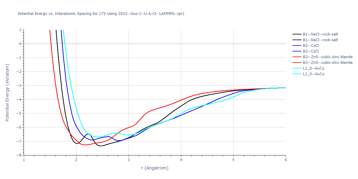 2022--Guo-J--Li-K-Cl--LAMMPS--ipr1/EvsR.173