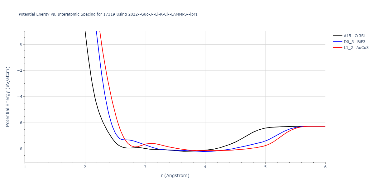 2022--Guo-J--Li-K-Cl--LAMMPS--ipr1/EvsR.17319