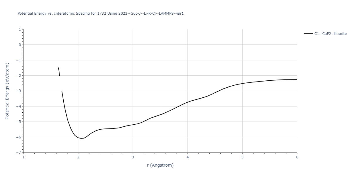 2022--Guo-J--Li-K-Cl--LAMMPS--ipr1/EvsR.1732