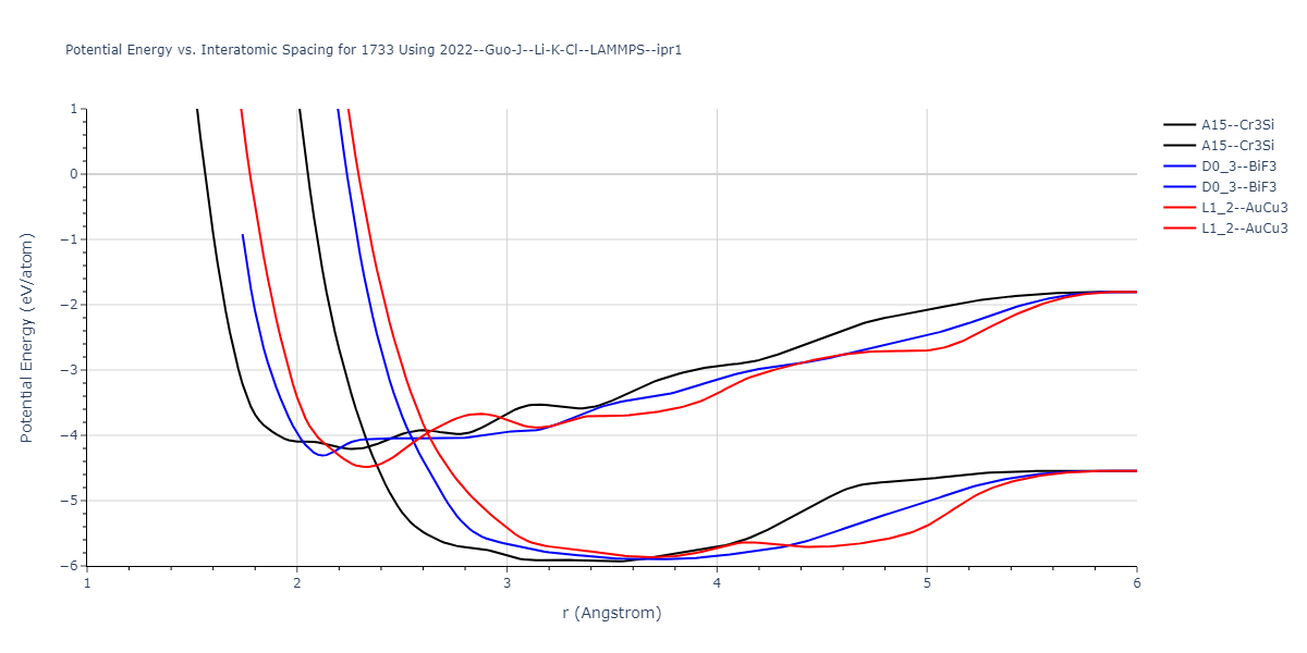 2022--Guo-J--Li-K-Cl--LAMMPS--ipr1/EvsR.1733