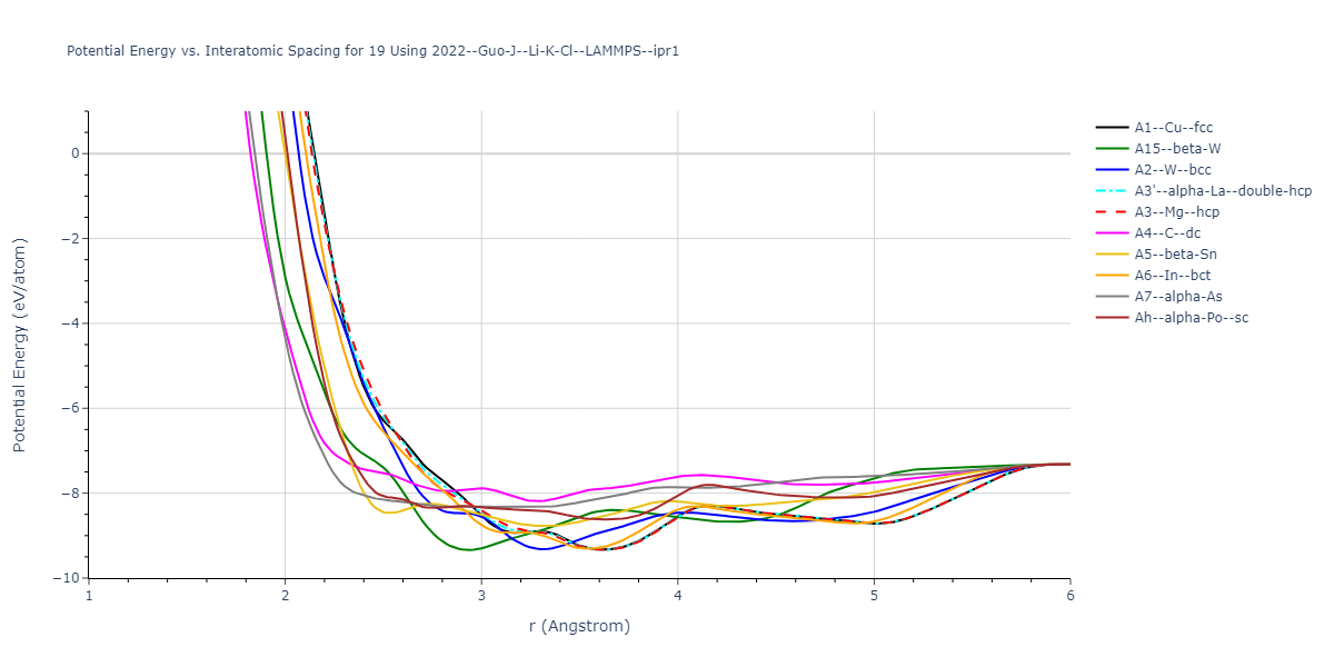 2022--Guo-J--Li-K-Cl--LAMMPS--ipr1/EvsR.19