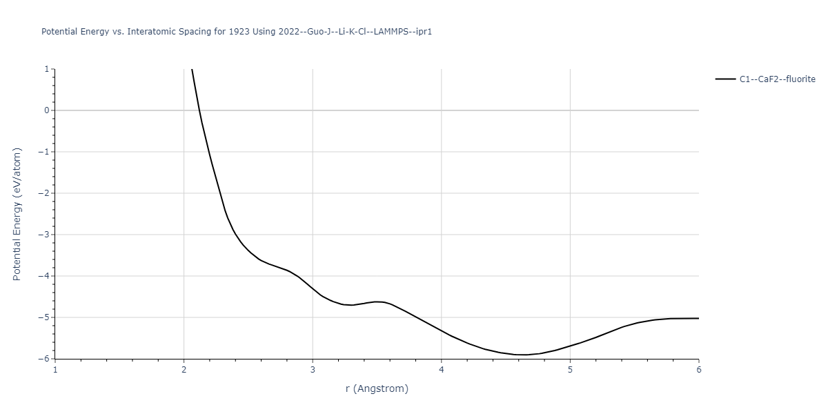 2022--Guo-J--Li-K-Cl--LAMMPS--ipr1/EvsR.1923