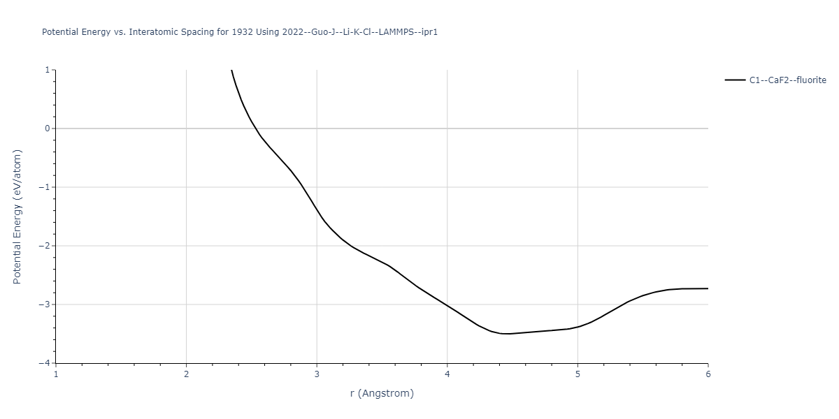 2022--Guo-J--Li-K-Cl--LAMMPS--ipr1/EvsR.1932