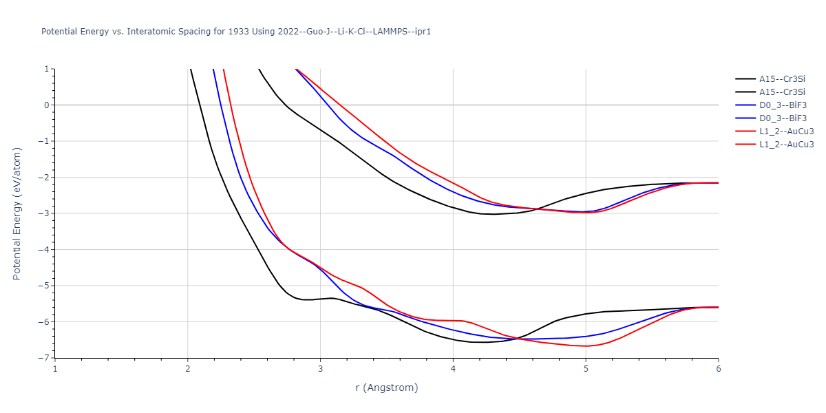 2022--Guo-J--Li-K-Cl--LAMMPS--ipr1/EvsR.1933