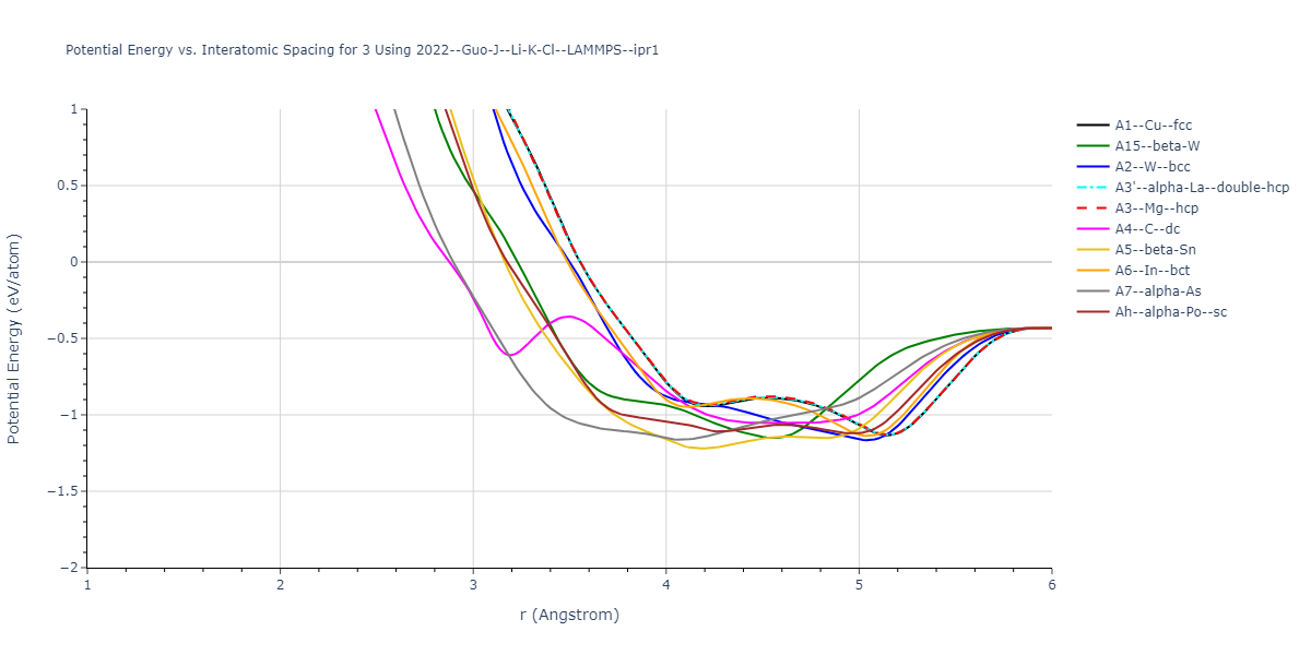 2022--Guo-J--Li-K-Cl--LAMMPS--ipr1/EvsR.3