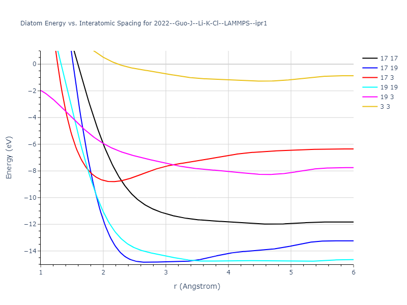 2022--Guo-J--Li-K-Cl--LAMMPS--ipr1/diatom