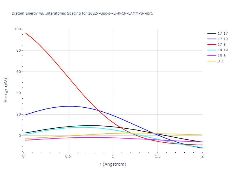 2022--Guo-J--Li-K-Cl--LAMMPS--ipr1/diatom_short