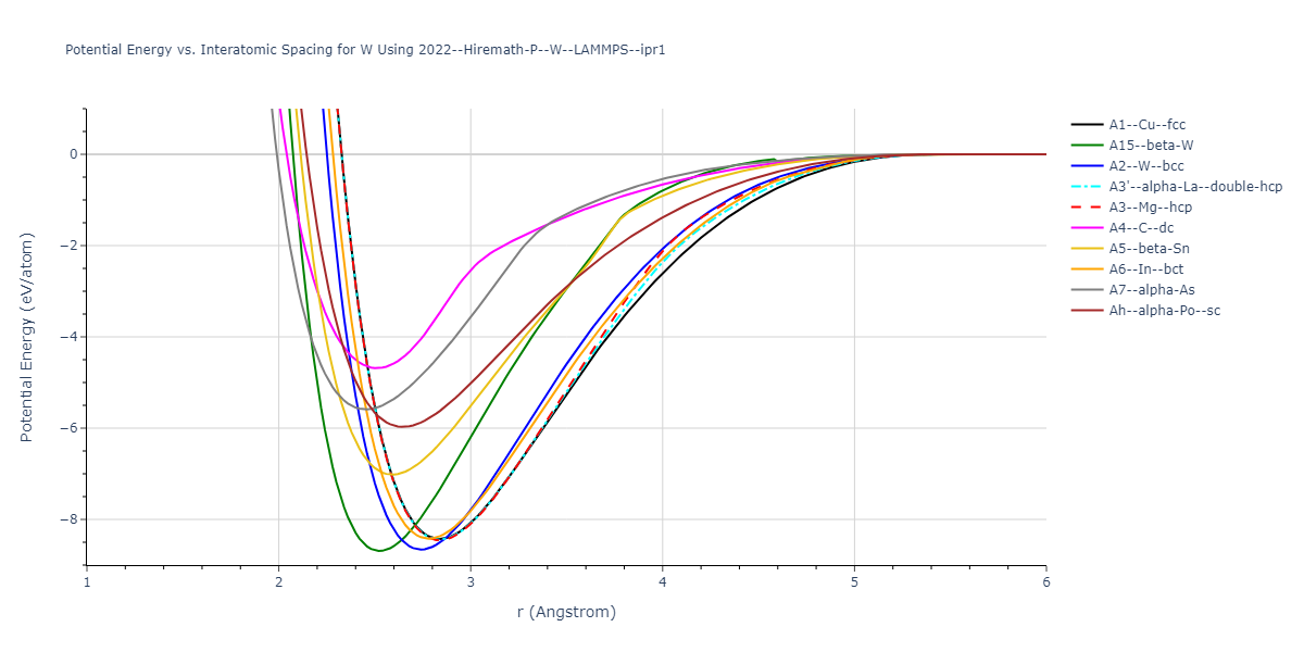 2022--Hiremath-P--W--LAMMPS--ipr1/EvsR.W