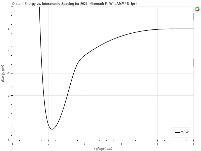 2022--Hiremath-P--W--LAMMPS--ipr1/diatom