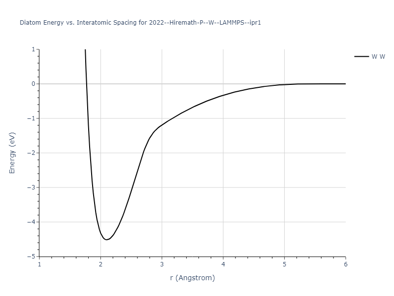 2022--Hiremath-P--W--LAMMPS--ipr1/diatom