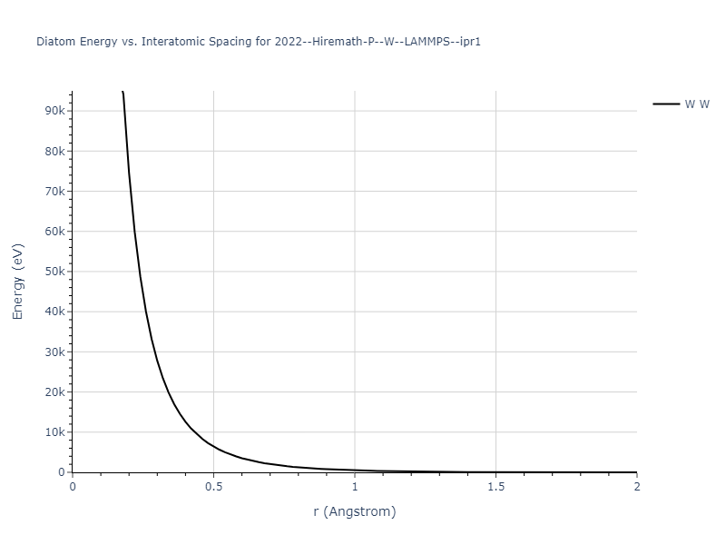 2022--Hiremath-P--W--LAMMPS--ipr1/diatom_short