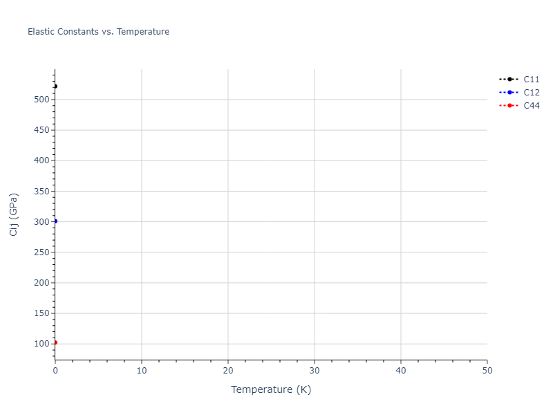 2022--Hiremath-P--W--LAMMPS--ipr1//mdsolid.W.oqmd-1214851.191746f1.Cij