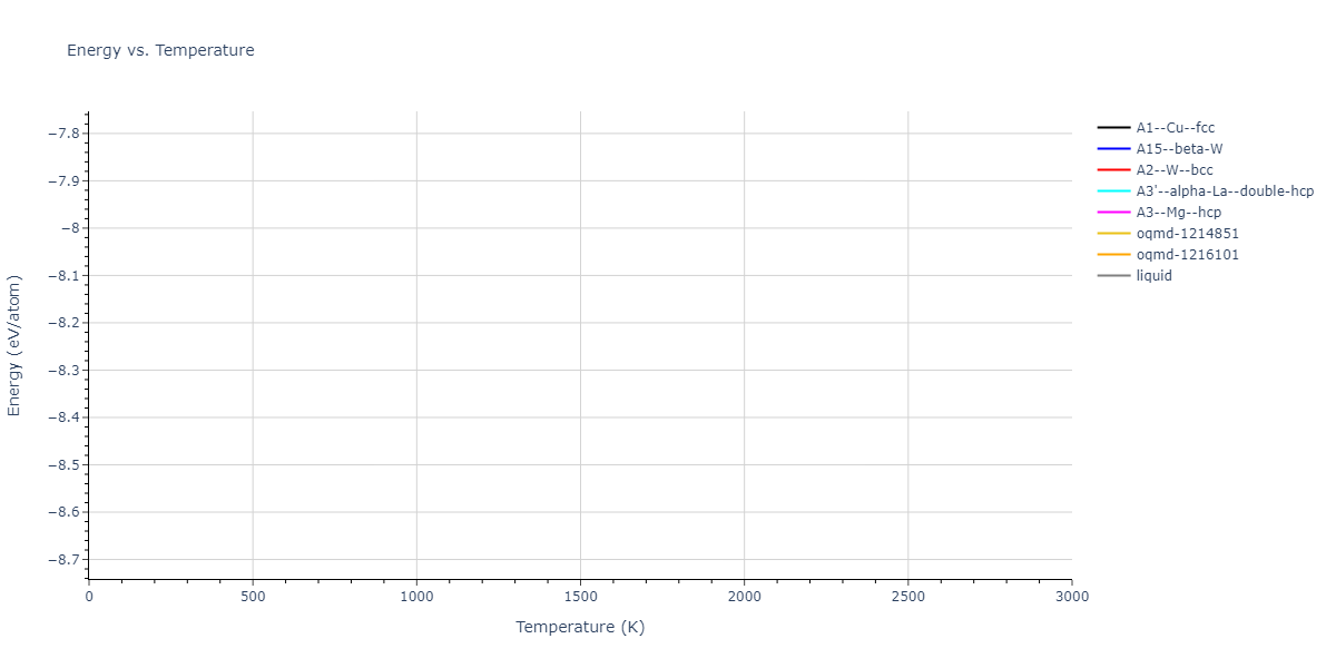 2022--Hiremath-P--W--LAMMPS--ipr1/mdthermo.W.U