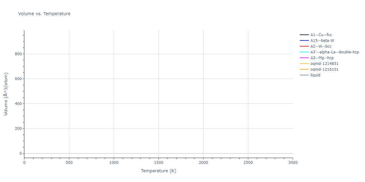 2022--Hiremath-P--W--LAMMPS--ipr1/mdthermo.W.V