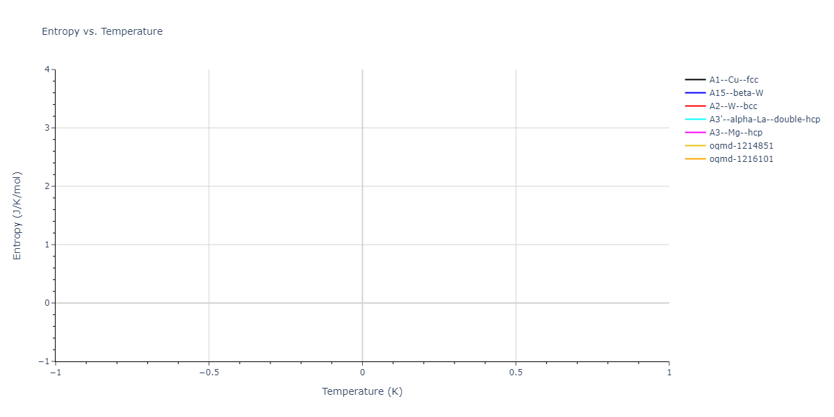 2022--Hiremath-P--W--LAMMPS--ipr2/mdthermo.W.S