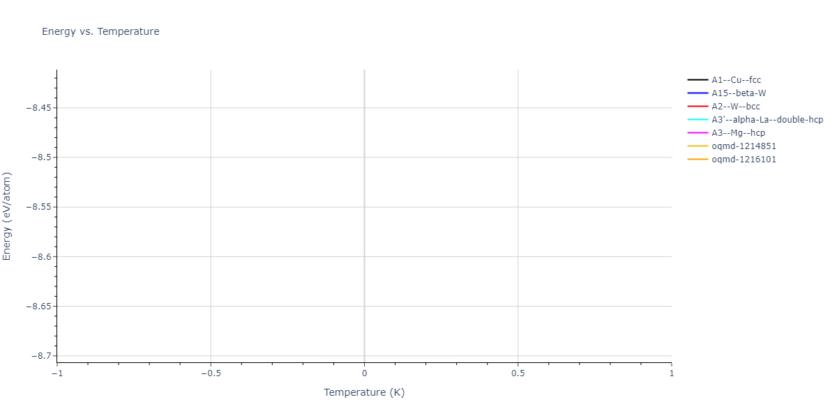 2022--Hiremath-P--W--LAMMPS--ipr2/mdthermo.W.U