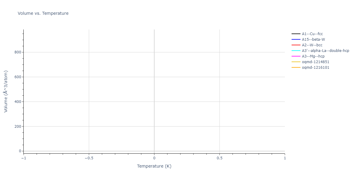 2022--Hiremath-P--W--LAMMPS--ipr2/mdthermo.W.V