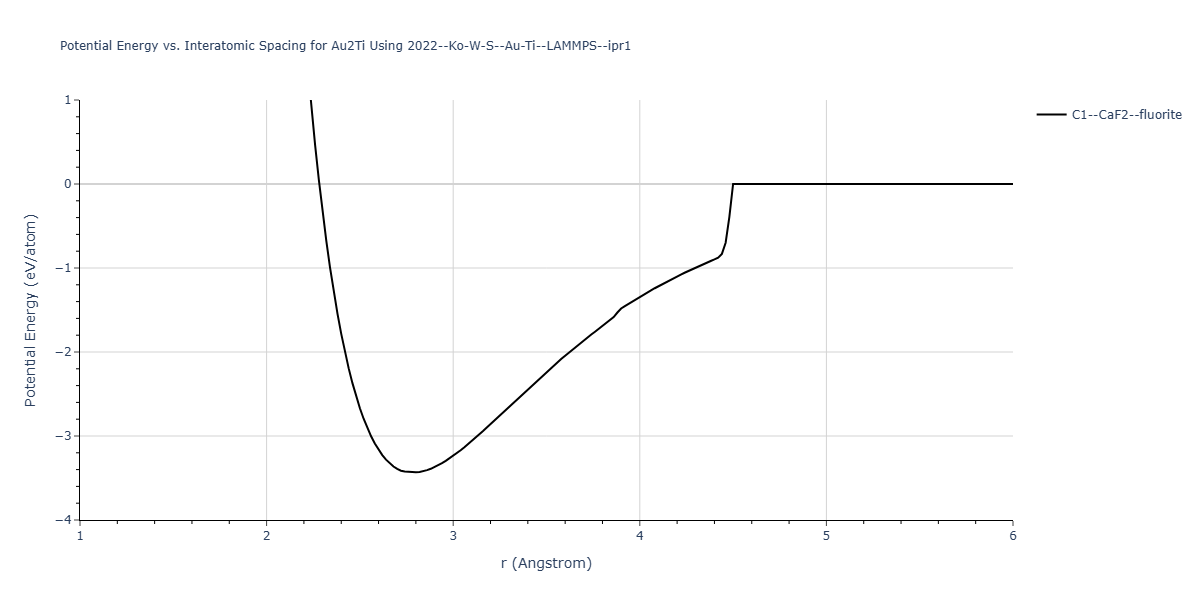 2022--Ko-W-S--Au-Ti--LAMMPS--ipr1/EvsR.Au2Ti