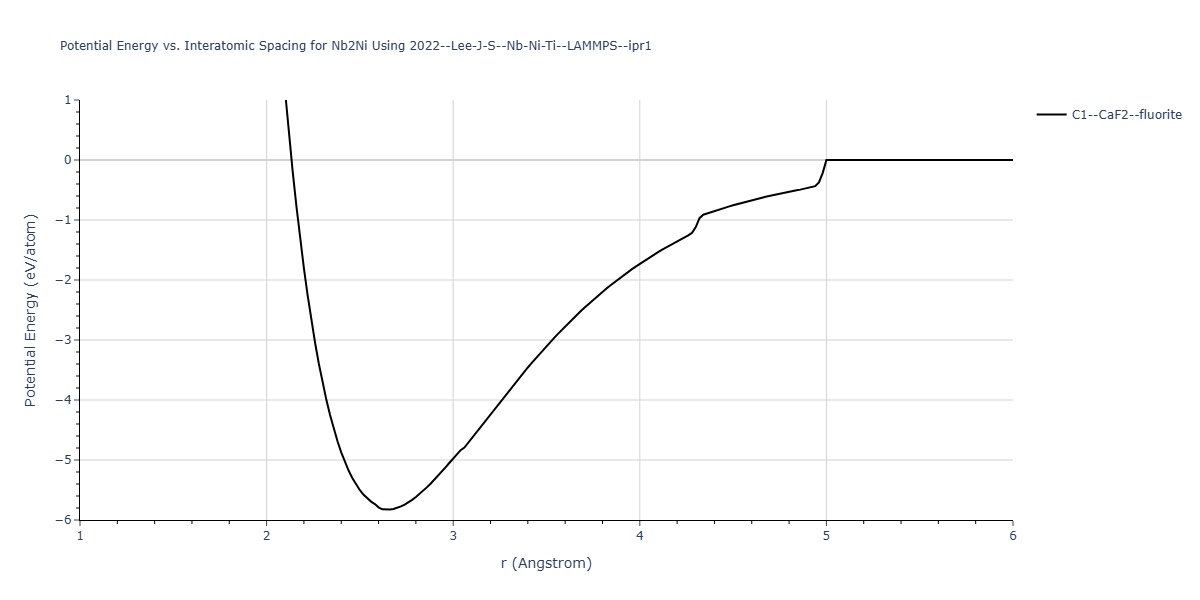 2022--Lee-J-S--Nb-Ni-Ti--LAMMPS--ipr1/EvsR.Nb2Ni